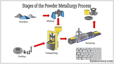  Antimony Üretim Teknikleri ve Uygulamaları: Güçlü Bir Metalurji Oyuncusu!