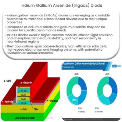  Indium Gallium Arsenide: Geleceğin Yarıiletkenleri İçin Neden Önemlidir?