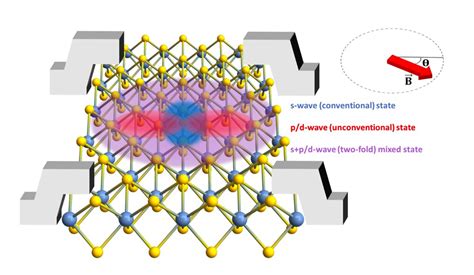  Niobium Diselenide: Katı Hal Enerji Depolama ve Yüksek Verimli Güneş Hücreleri İçin Yeni Bir Çağ mı?