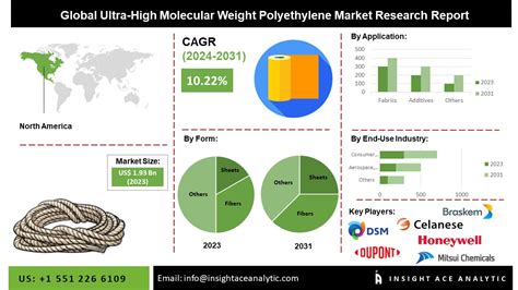  Ultra-High Molecular Weight Polyethylene - Nerede Kullanılır, Nasıl Üretilir?